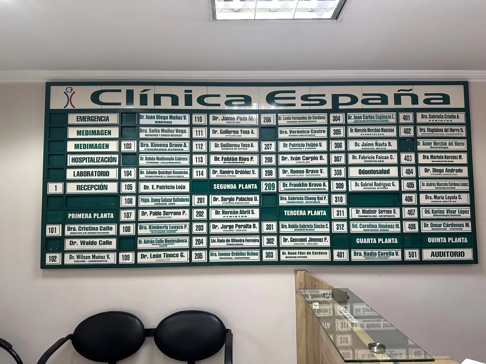Equipo de médicos especialistas de Consultorios Clínica España